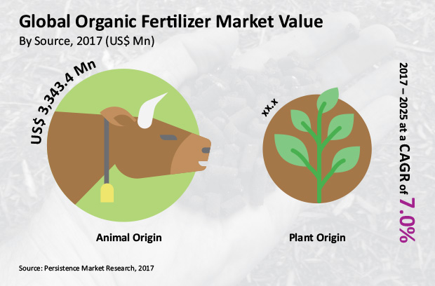 business plan of organic fertilizer company